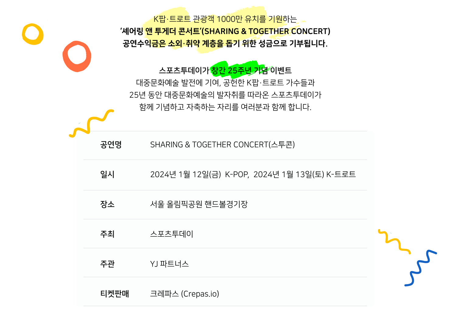K팝·트로트 관광객 1000만 유치를 기원하는 ‘셰어링 앤 투게더 콘서트’(SHARING & TOGETHER CONCERT) 공연수익금은 소외·취약 계층을 돕기 위한 성금으로 기부됩니다. 스포츠투데이가 창간 25주년 기념 이벤트 대중문화예술 발전에 기여, 공헌한 K팝·트로트 가수들과 25년 동안 대중문화예술의 발자취를 따라온 스포츠투데이가 함께 기념하고 자축하는 자리를 여러분과 함께 합니다. 공연명(SHARING & TOGETHER CONCERT(스투콘)), 일시(2024년 1월 12일(금) K-POP, 2024년 1월 13일(토) K-트로트), 장소(서울 올림픽공원 핸드볼경기장), 주최(스포츠투데이), 주관(YJ 파트너스), 티켓판매(크레파스 (Crepas.io))